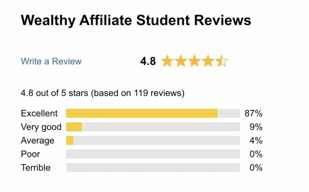 what people say about Wealthy Affiliate